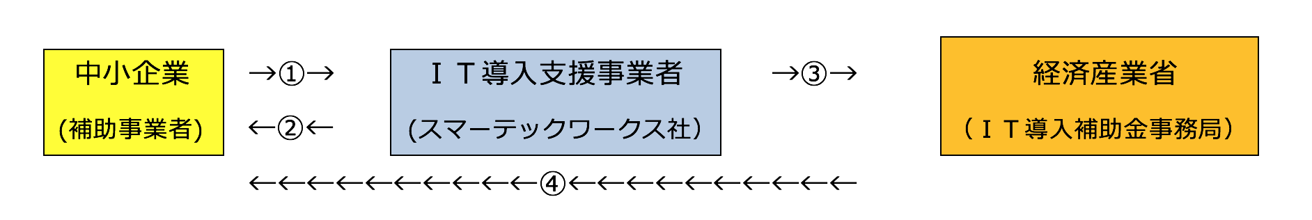 事業スキーム